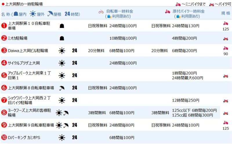 上大岡エリアの一時駐輪場１