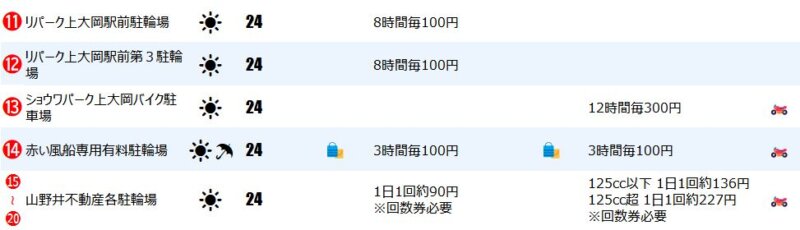 上大岡エリアの一時駐輪２