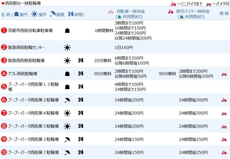 西院の一時駐輪場１