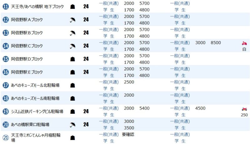 天王寺エリアの定期駐輪場2