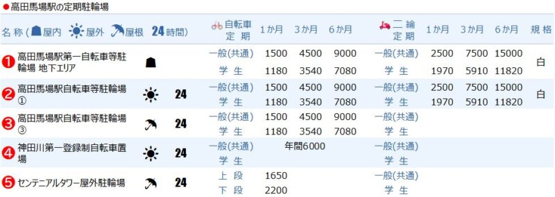 高田馬場駅の一時駐輪場
