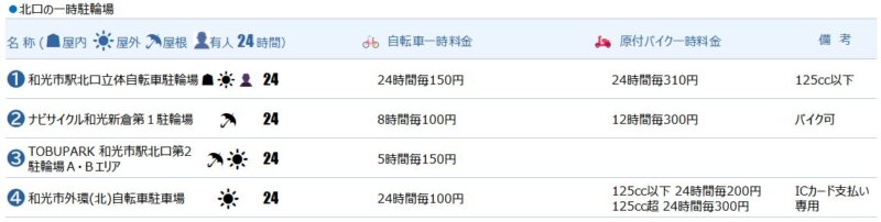 和光市駅北口の一時駐輪場