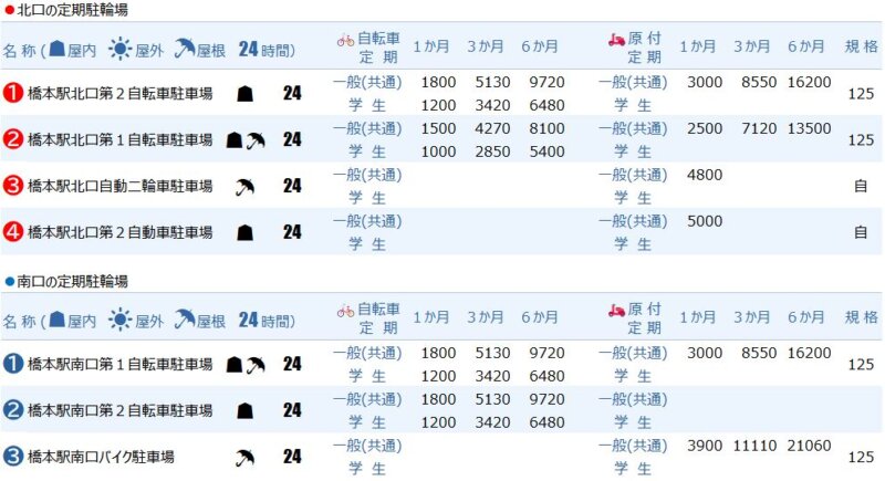 橋本駅の定期駐輪場