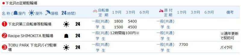 下北沢エリアの定期駐輪場