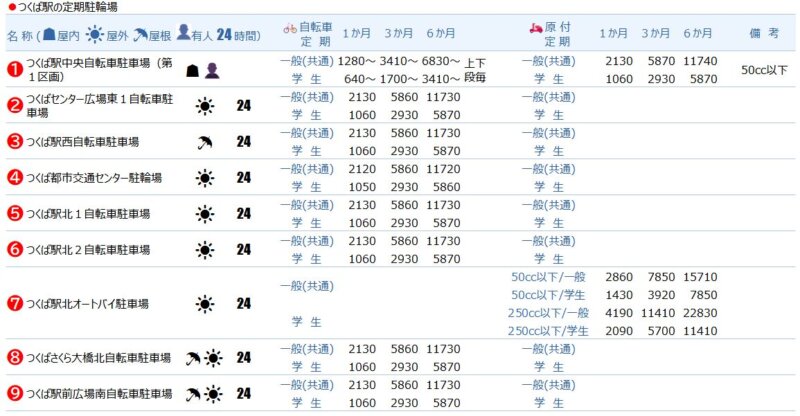 つくば駅の定期駐輪場