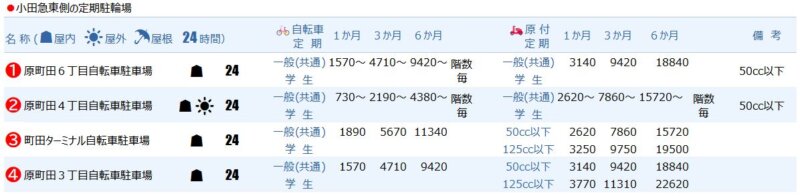 小田急町田駅東側の定期駐輪場