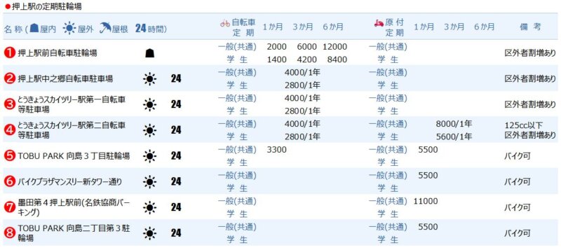 押上エリアの定期駐輪場