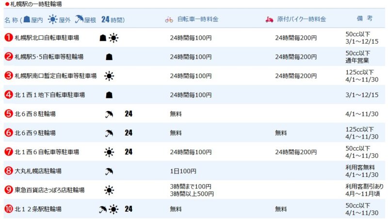 札幌駅の一時駐輪場