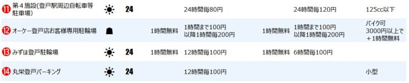 登戸駅生田緑地口の一時駐輪場２