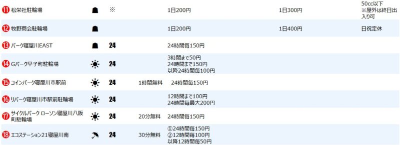 寝屋川市駅東口の一時駐輪場2