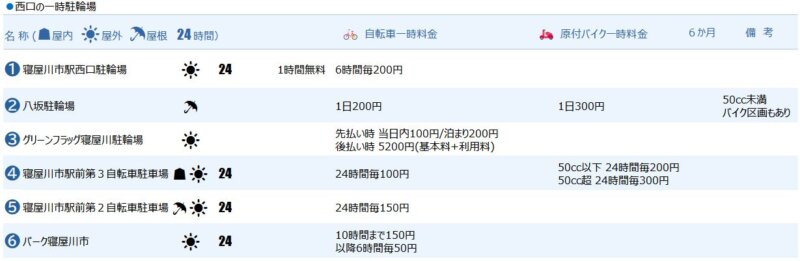 寝屋川市駅西口の一時駐輪場