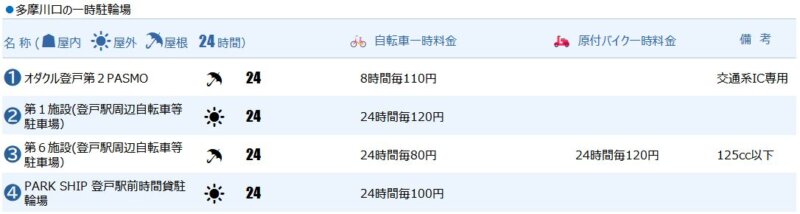 登戸駅多摩川口の一時駐輪場