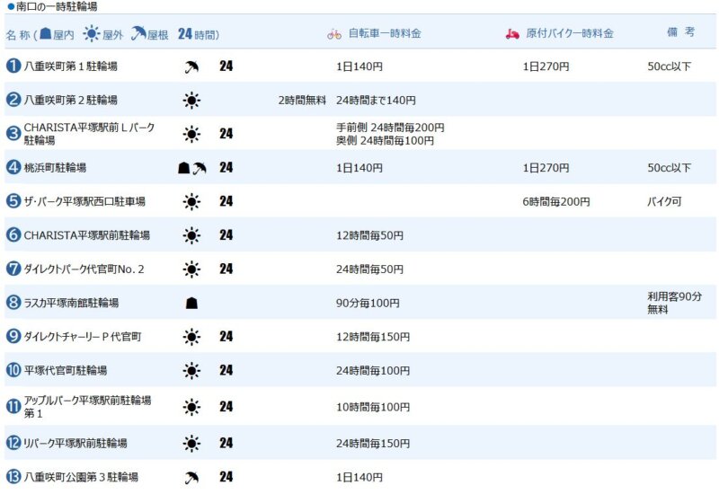 平塚駅南口の一時駐輪場
