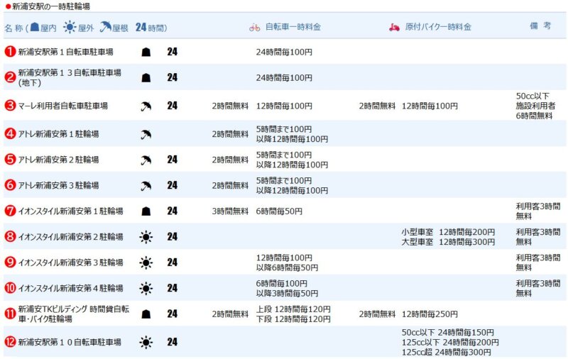新浦安駅の一時駐輪場1