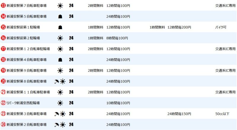 新浦安駅の一時駐輪場2