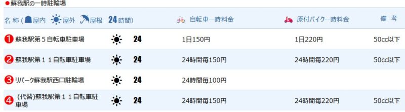 蘇我駅の一時駐輪場