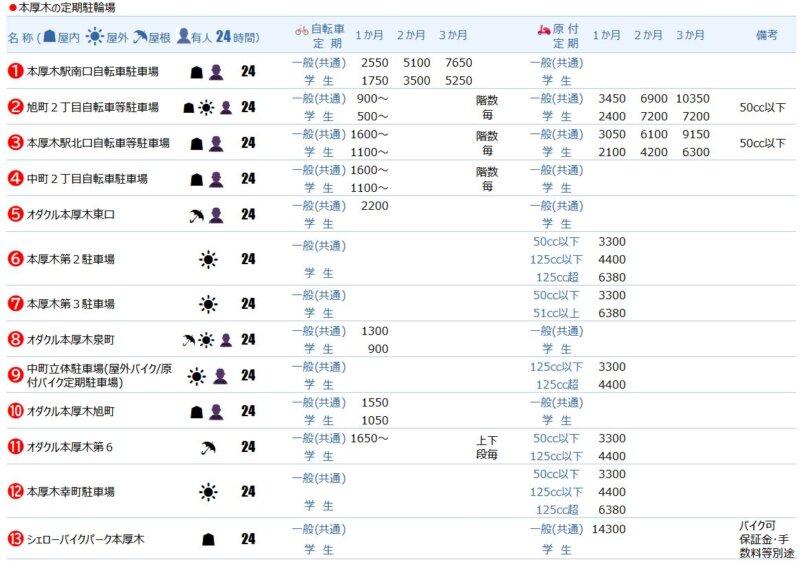 本厚木の定期駐輪場