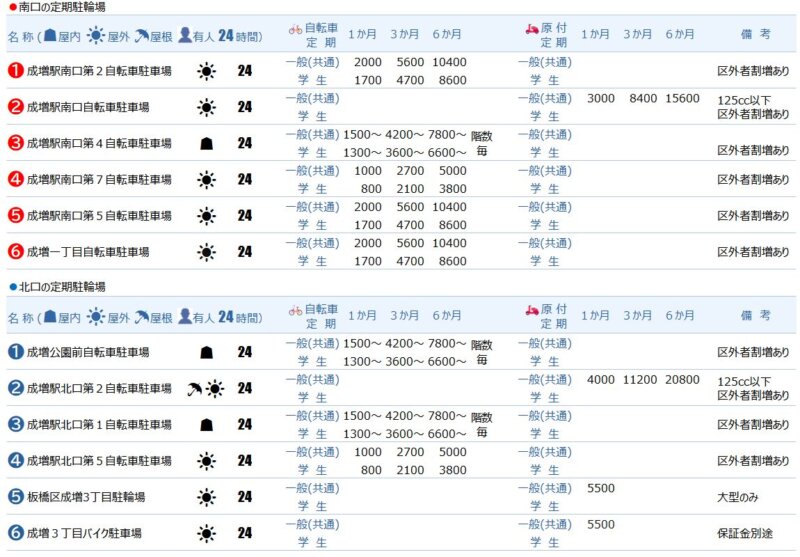 成増駅の定期駐輪場