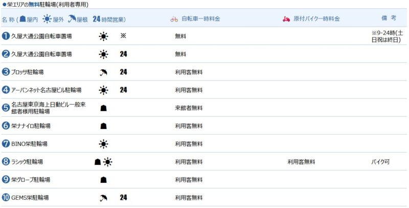 栄エリアの利用者無料駐輪場１