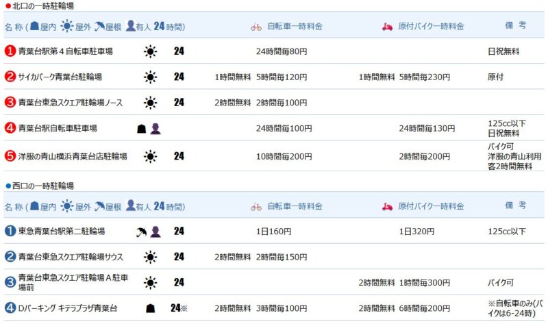 青葉台駅の一時駐輪場