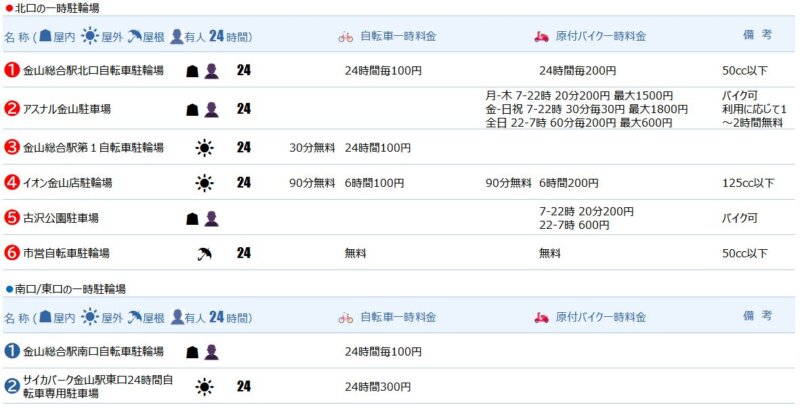 金山駅の一時駐輪場