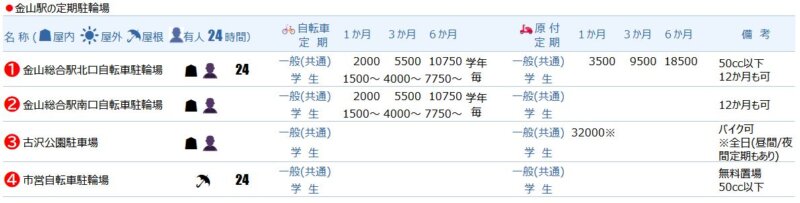 金山駅の定期駐輪場