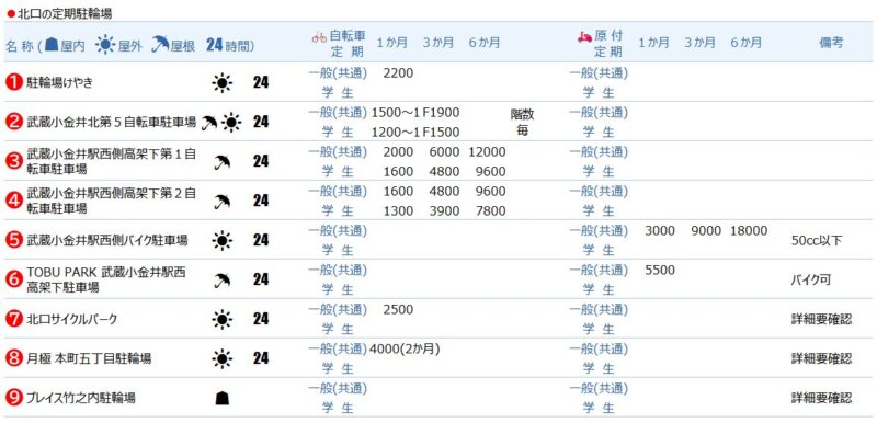 武蔵小金井駅北口の定期駐輪場