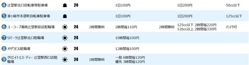 辻堂駅北口の一時駐輪場２