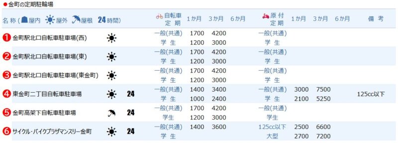 金町エリアの定期駐輪場１