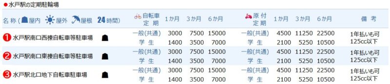 水戸駅の定期駐輪場