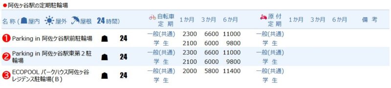 阿佐ヶ谷駅の定期駐輪場