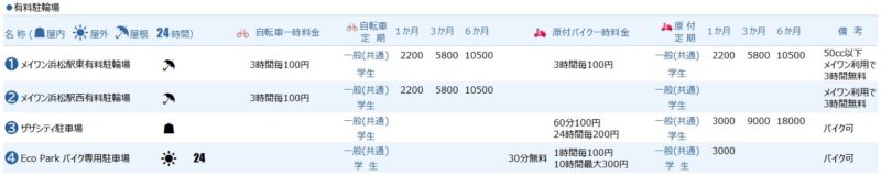 浜松駅の有料駐輪場