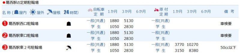 葛西駅の定期駐輪場