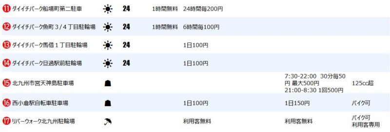 小倉エリアの一時駐輪場２
