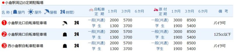小倉エリアの定期駐輪場
