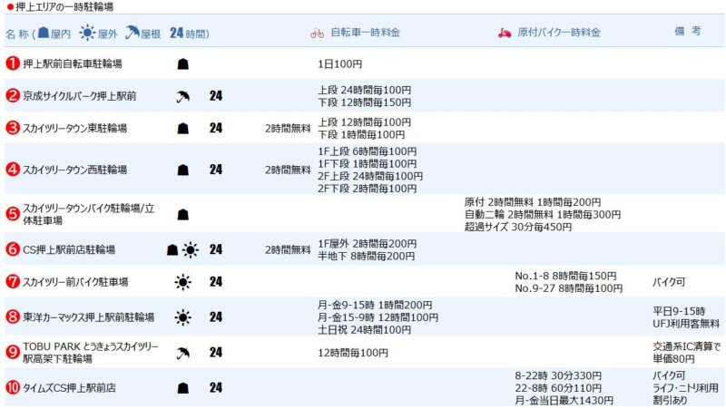 押上エリアの一時駐輪場１