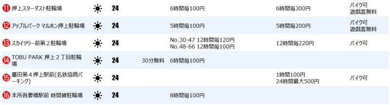 押上エリアの一時駐輪場２