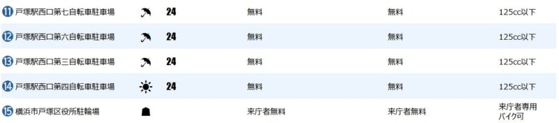 戸塚駅西口の一時駐輪場３