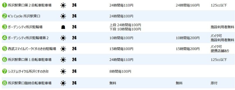 所沢駅東口の一時駐輪場２