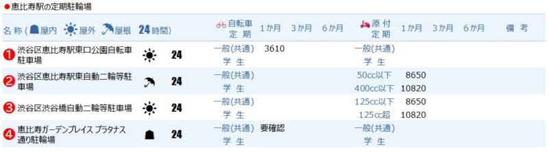 恵比寿エリアの定期駐輪場
