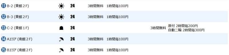 光が丘駅の一時駐輪場２