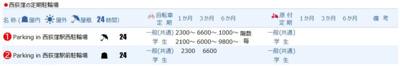 西荻窪の定期駐輪場