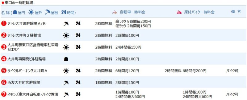 大井町駅東口の一時駐輪場