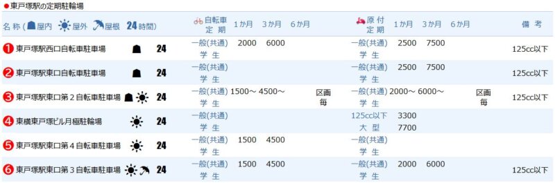東戸塚駅の定期駐輪場