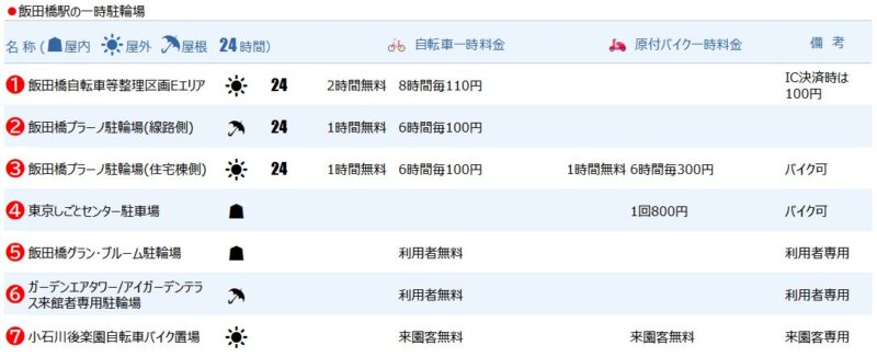 飯田橋エリアの一時駐輪場