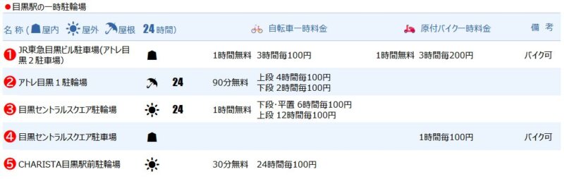 目黒駅の一時駐輪場