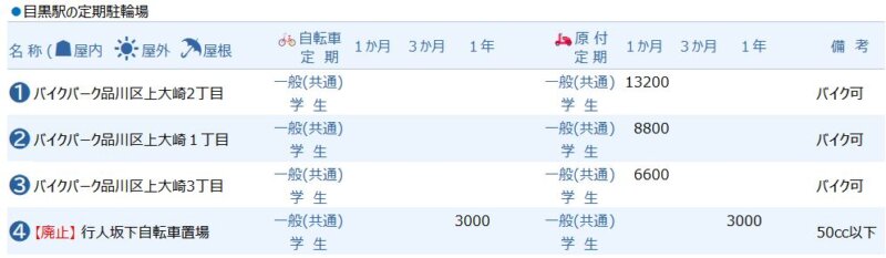 目黒駅の定期駐輪場