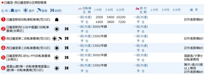 日暮里エリアの定期駐輪場