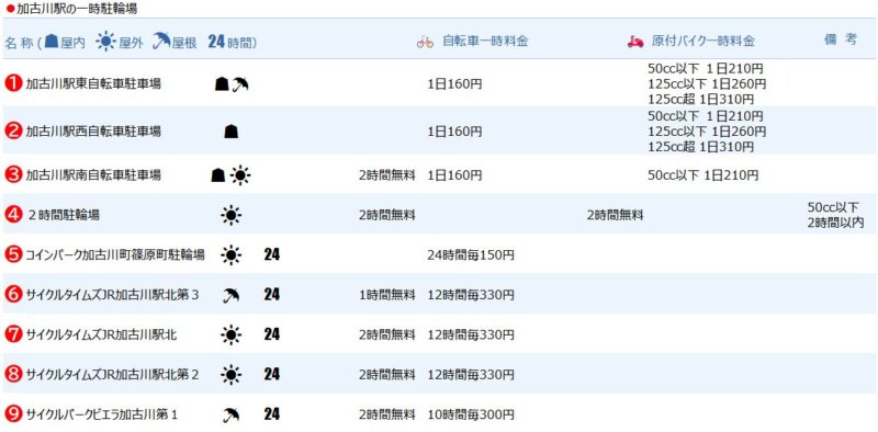 加古川駅の一時駐輪場１