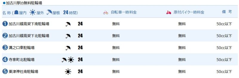 加古川駅の無料駐輪場